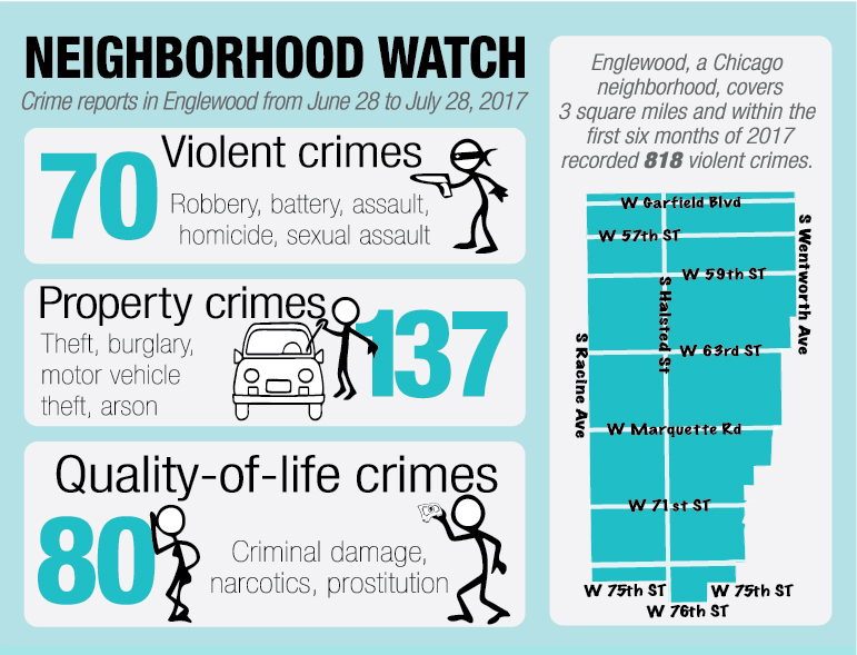 Chicago sisters work to bring peace to streets torn by violence